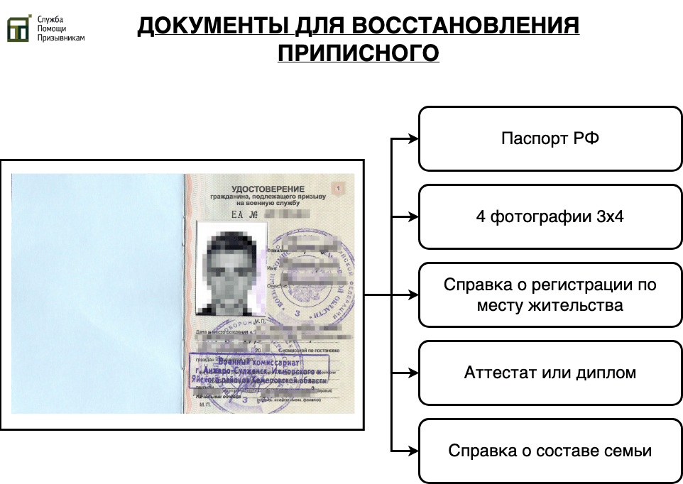 Документы для восстановления приписного