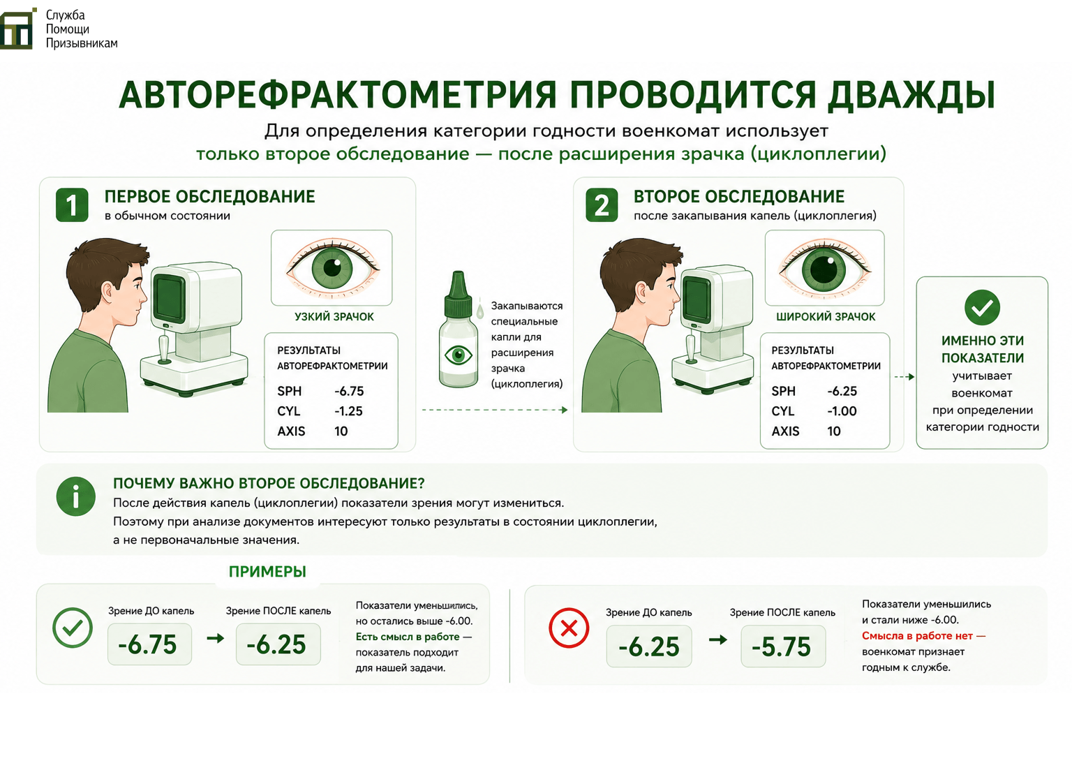 Как проверяют зрение для военкомата