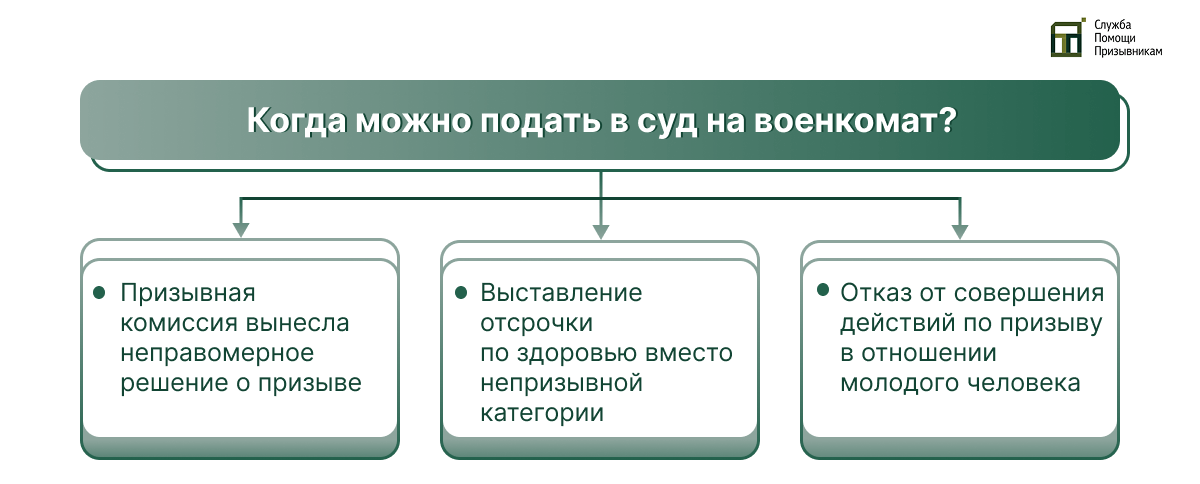 Кода можно подать в суд на военкомат