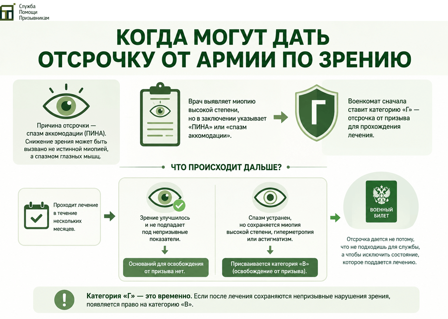 Отсрочка от армии по зрению