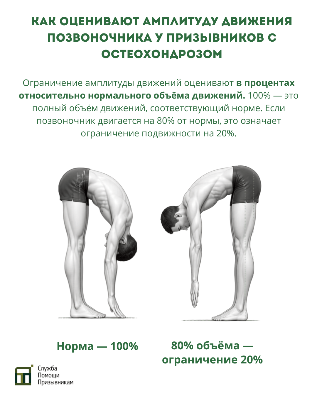 Норма и ограничение амплитуды у призывников с остеохондрозом