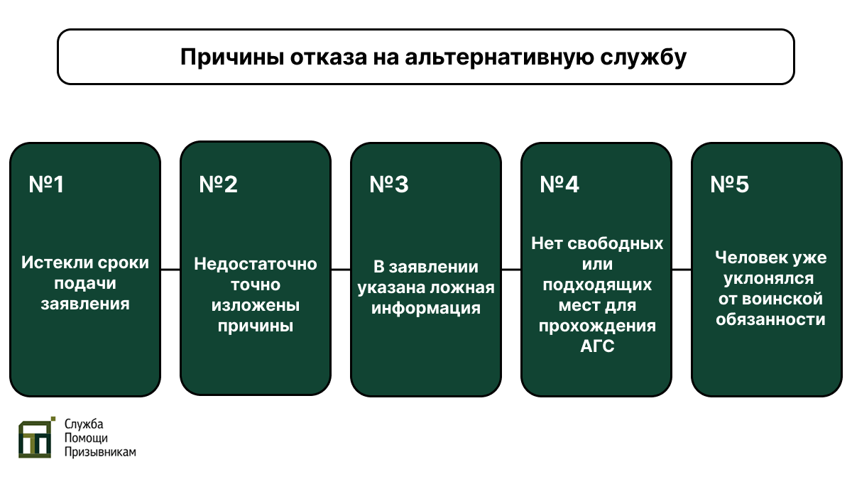 Альтернативная служба