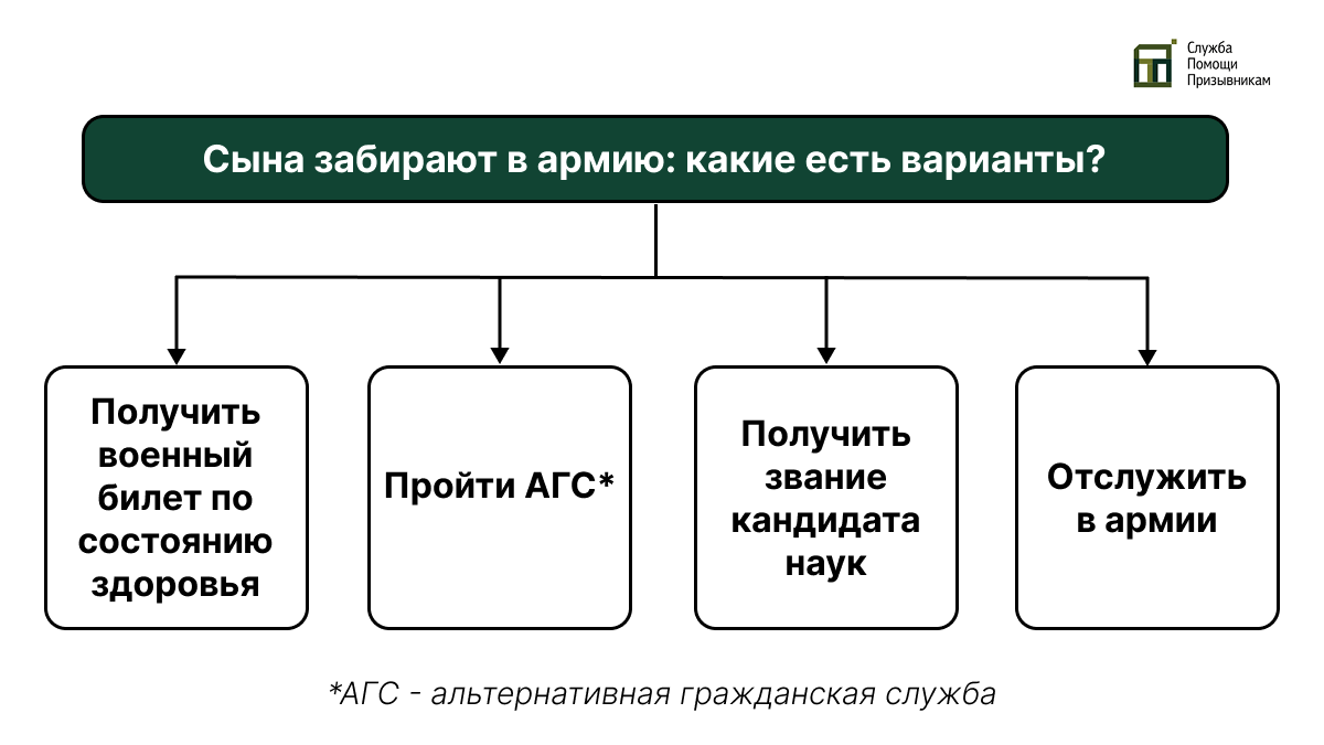 Сына забирают в армию. Возможные варианты Забирают сына в армию