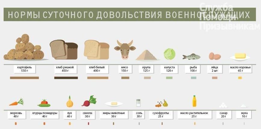 не ест мясо в армии. 5307275f7f321 e1621846097975. не ест мясо в армии фото. не ест мясо в армии-5307275f7f321 e1621846097975. картинка не ест мясо в армии. картинка 5307275f7f321 e1621846097975. Веганство и призыв в армию – понятие совместимое. Берут ли в армию вегетарианцев – ответ однозначный. В законе «О военной обязанности и воинской службе» нет упоминания о вегетарианстве, не предусмотрено освобождение от службы. Призывнику придется подстраиваться под армейский рацион либо подать заявление о прохождении альтернативной службы по месту жительства.