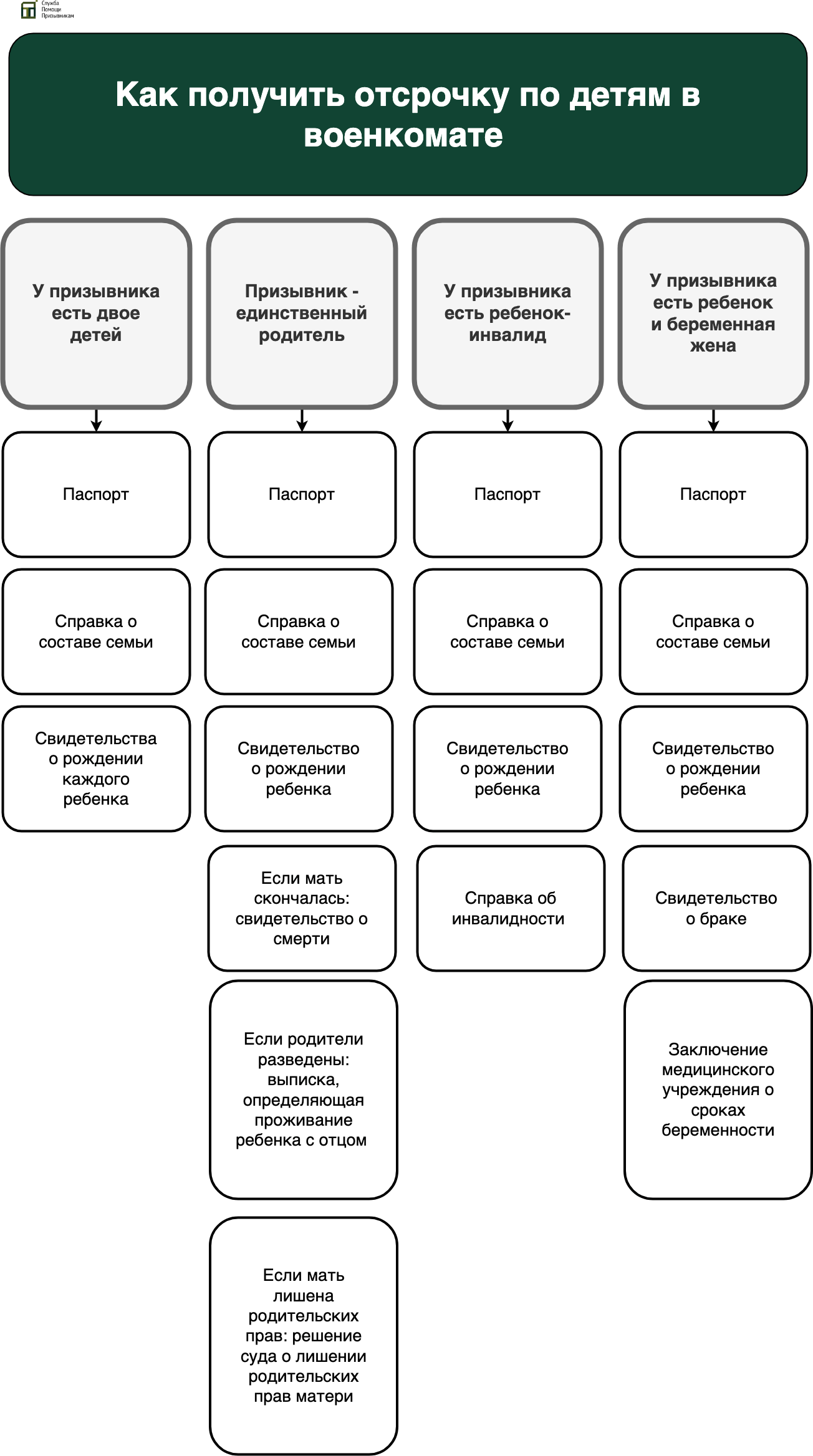 Как получить отсрочку от армии по детям 