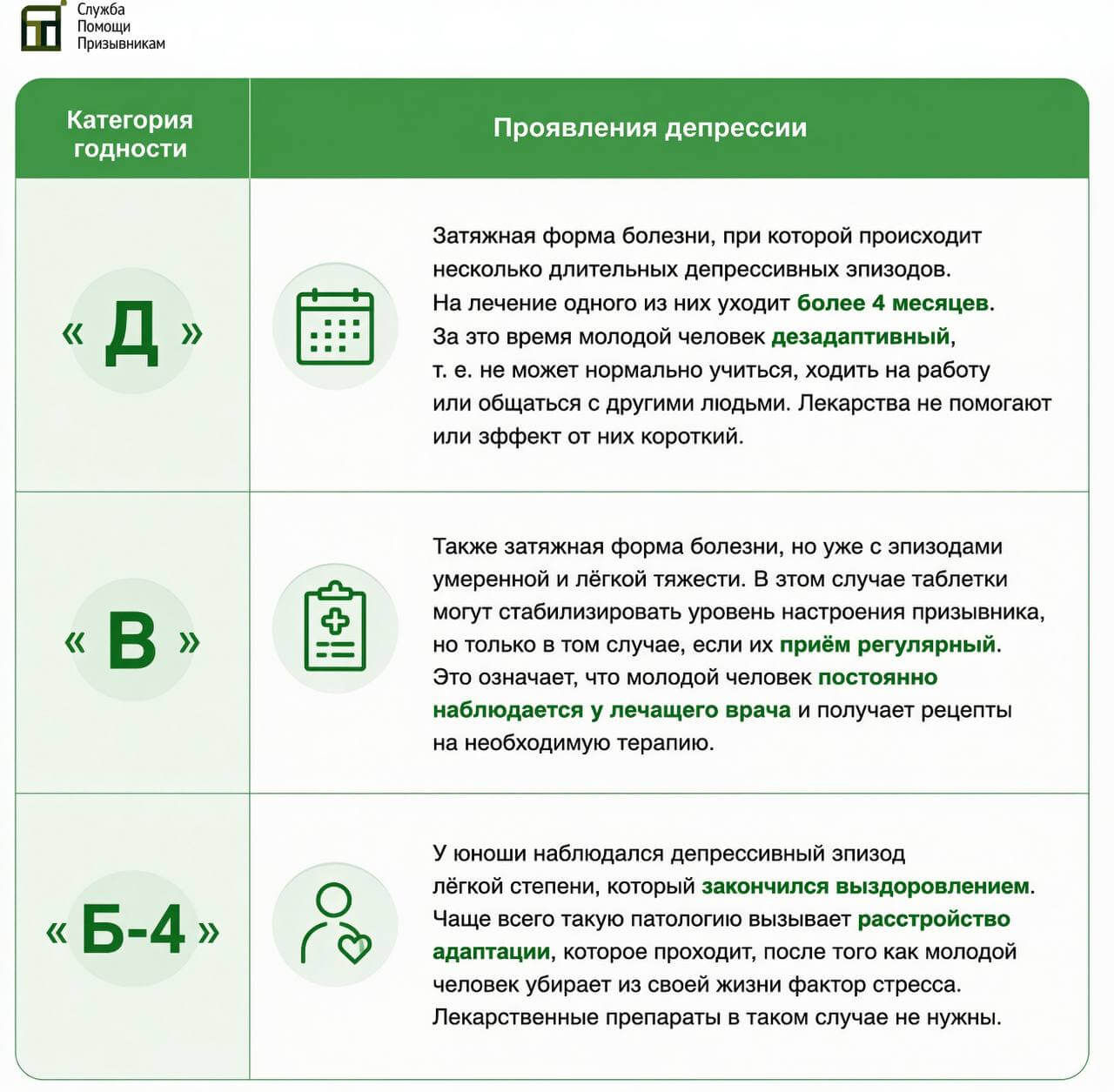 Категории годности по депрессии