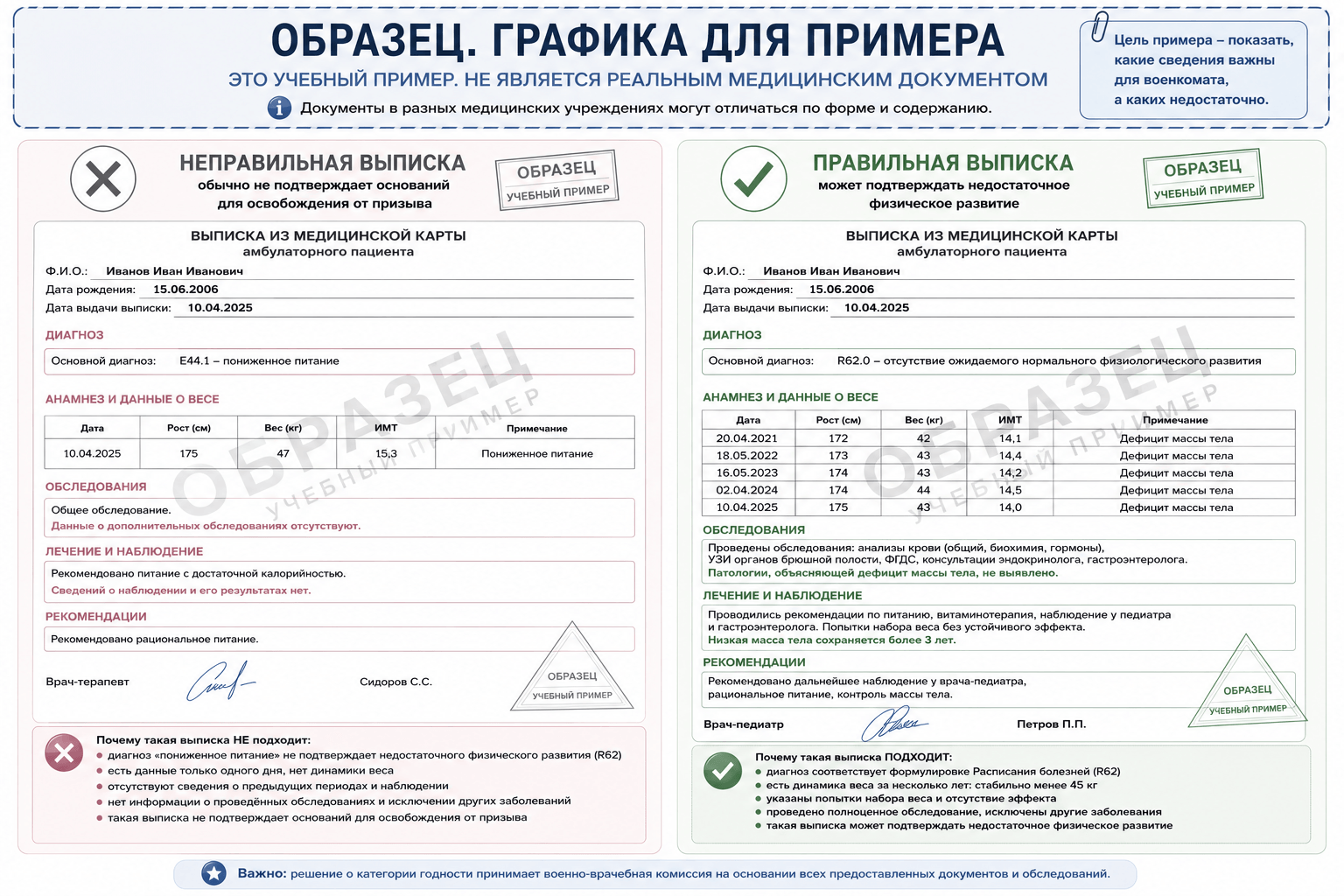 Образец выписки по весу для военкомата