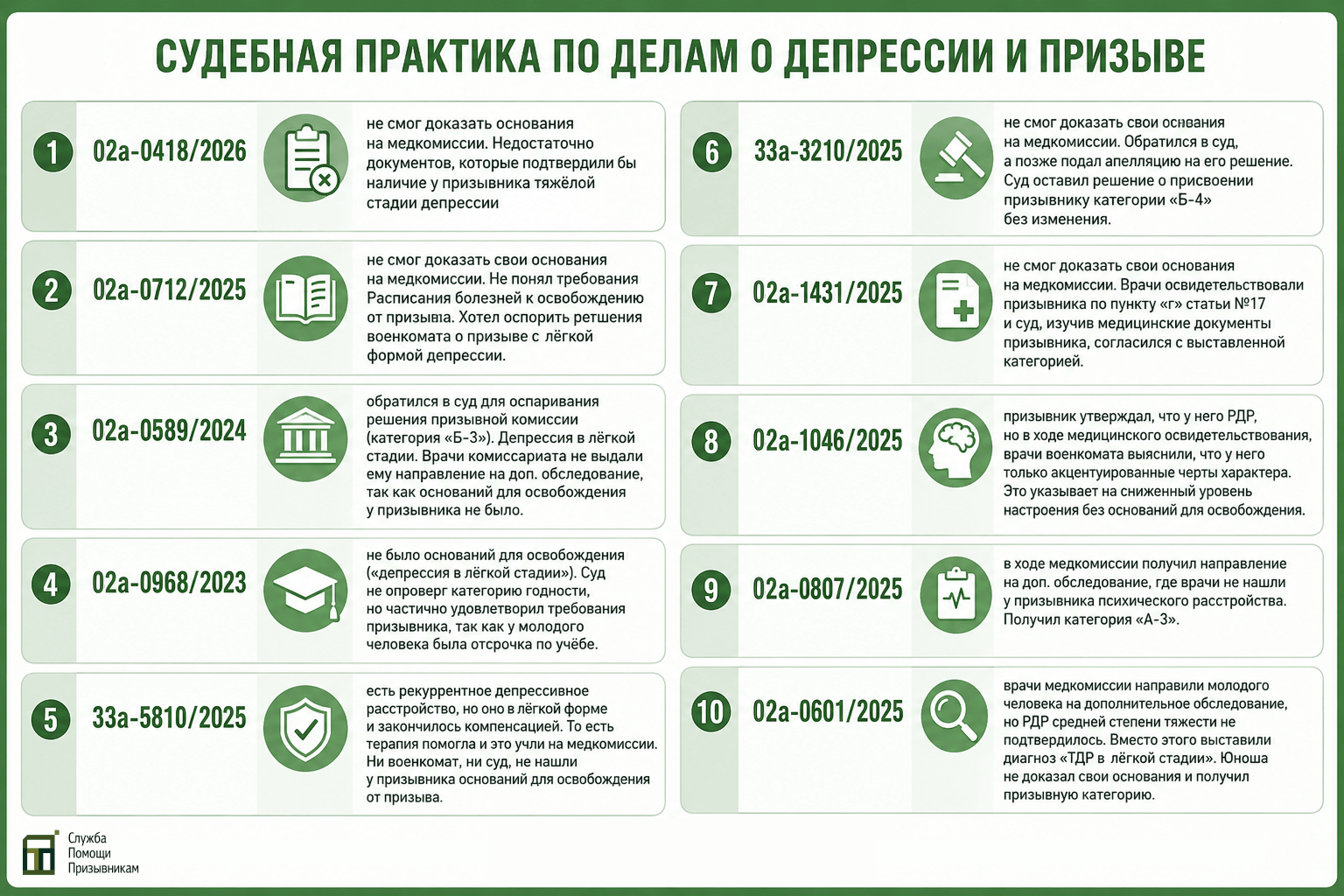 Анализ судебной практики по депрессии 