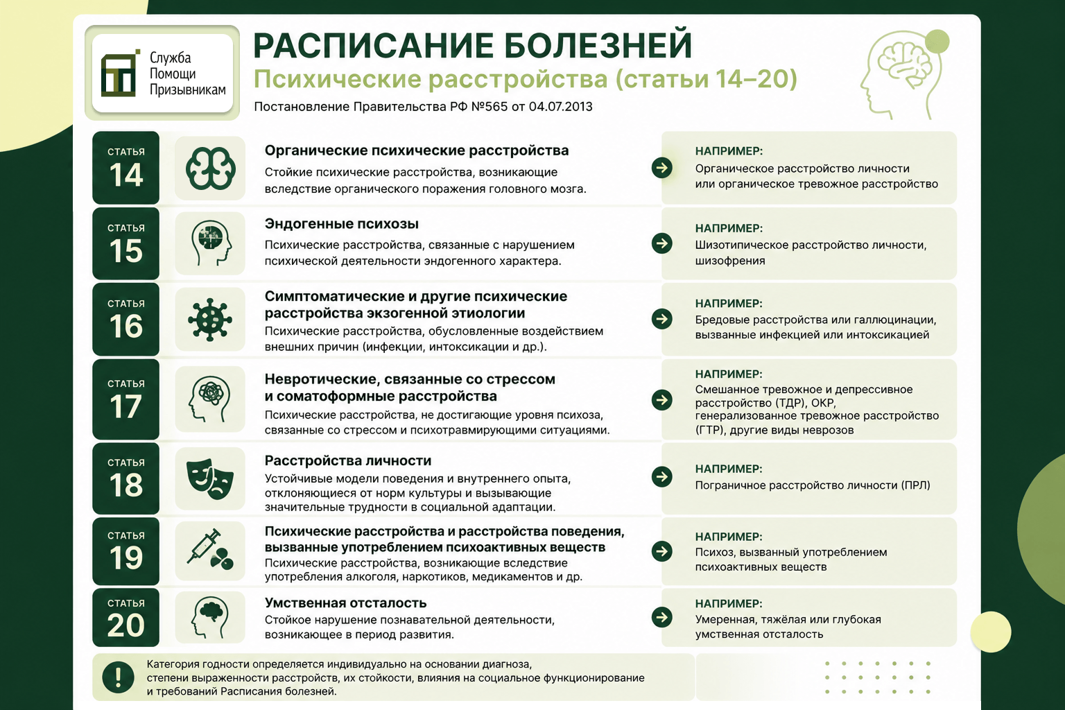 Болезни психики в Расписании болезней