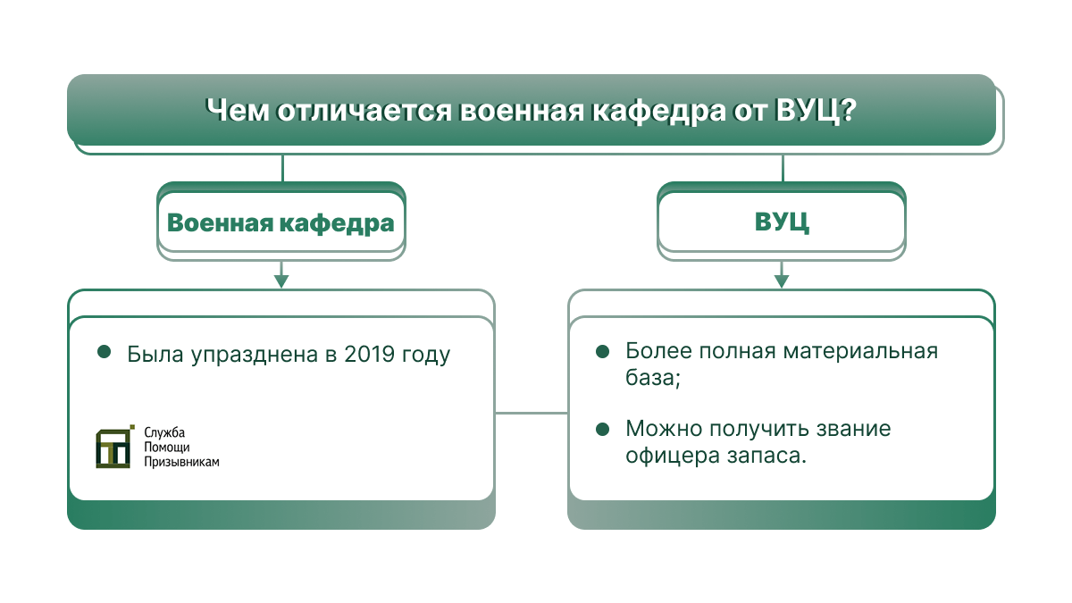 Чем отличается военная кафедра от ВУЦ Отличия военной кафедры и ВУЦ