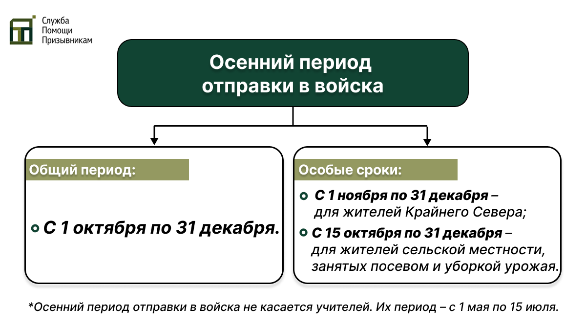 Осенний призыв