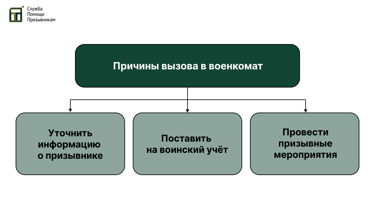 Почему вызывает военкомат