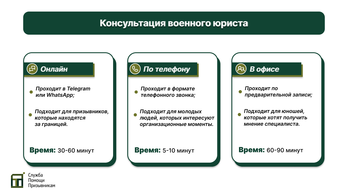 Консультация военного