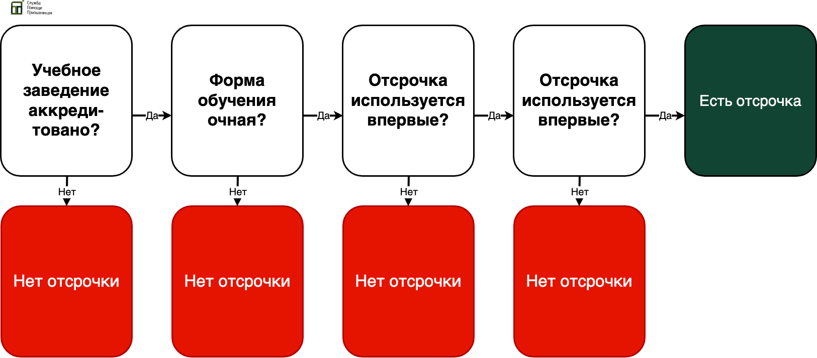 Критерии для отсрочки по учебе