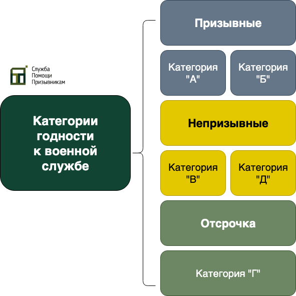 Категории годности в военном билете
