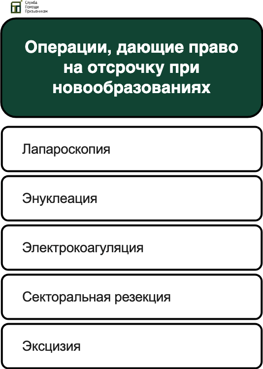Операции, дающие право на отсрочку при новообразованиях
