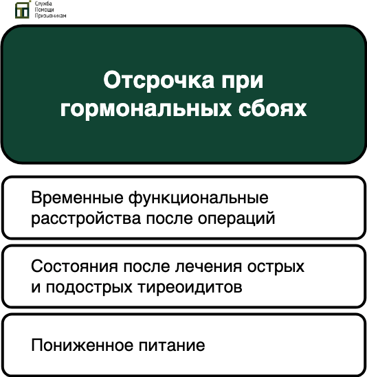 Отсрочка при гормональных сбоях
