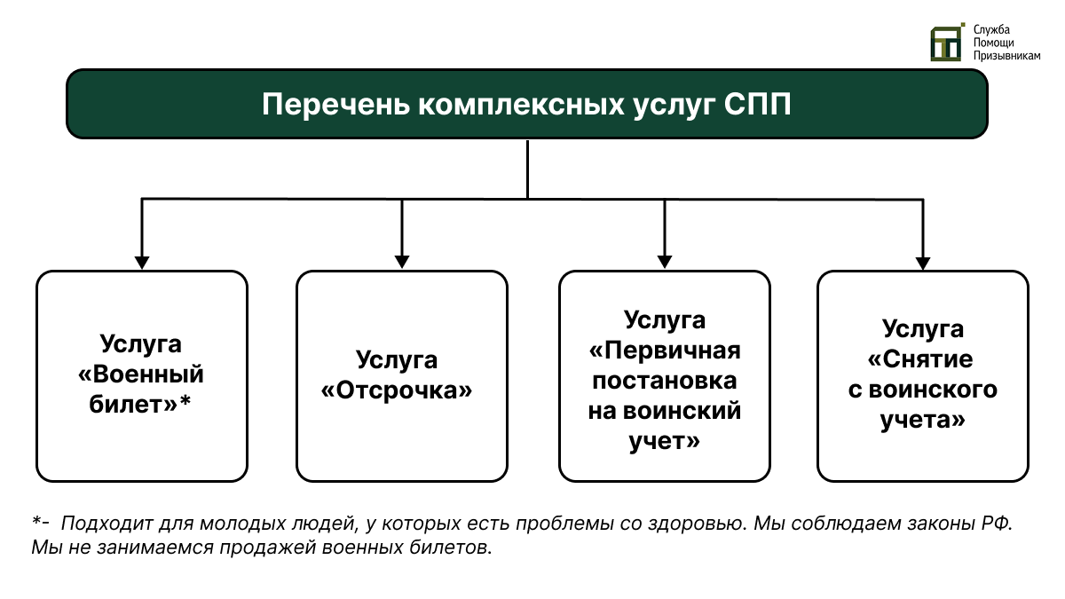 Сопровождение юриста в военкомат
