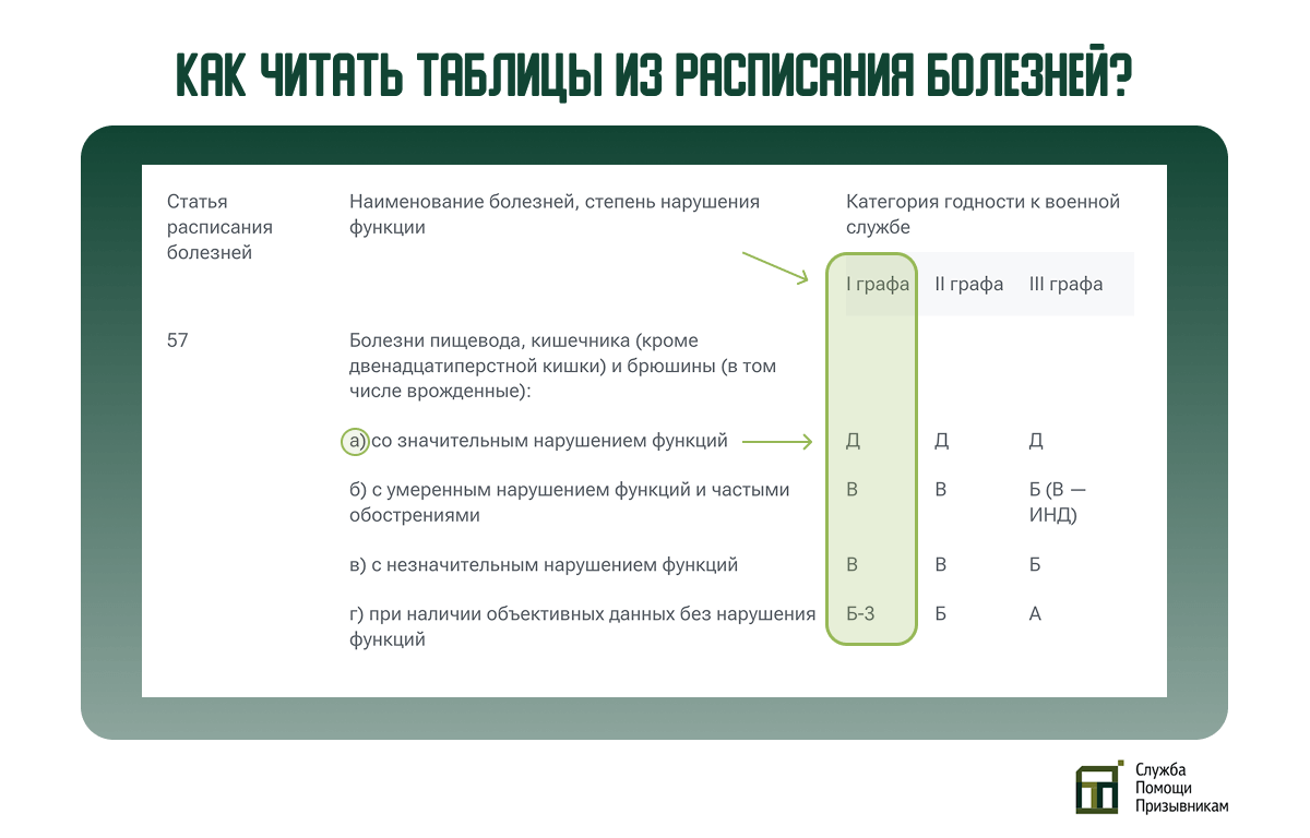 Как пользоваться Расписание болезней