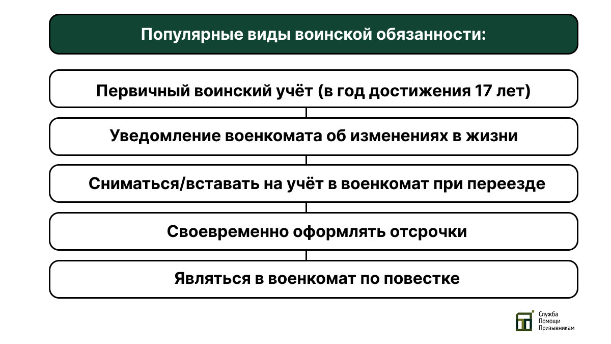 Воинская обязанность вид