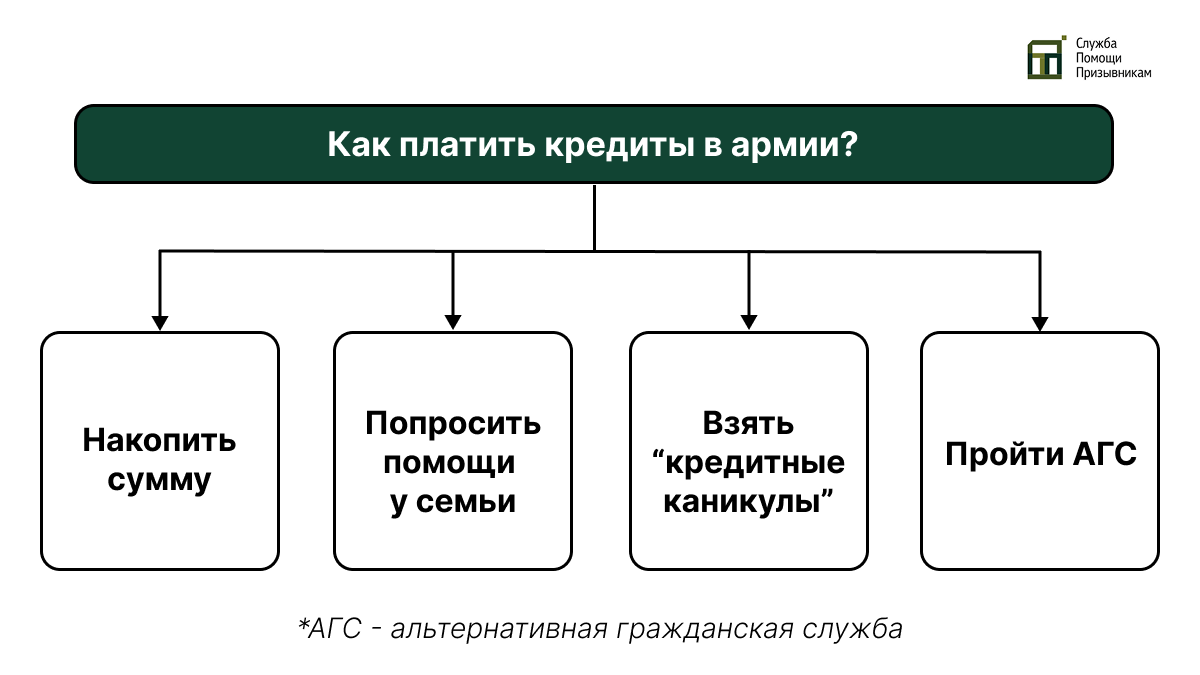 Кредит и армия Как платить кредит в армии