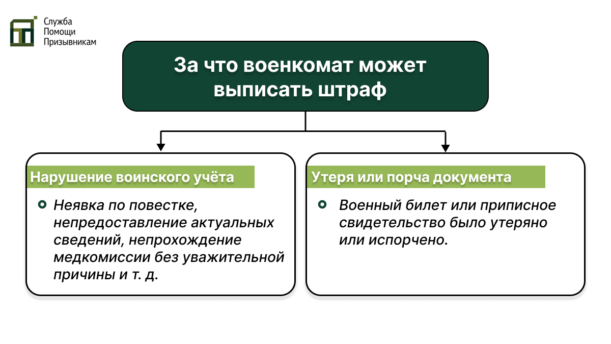 За что штрафует военкомат