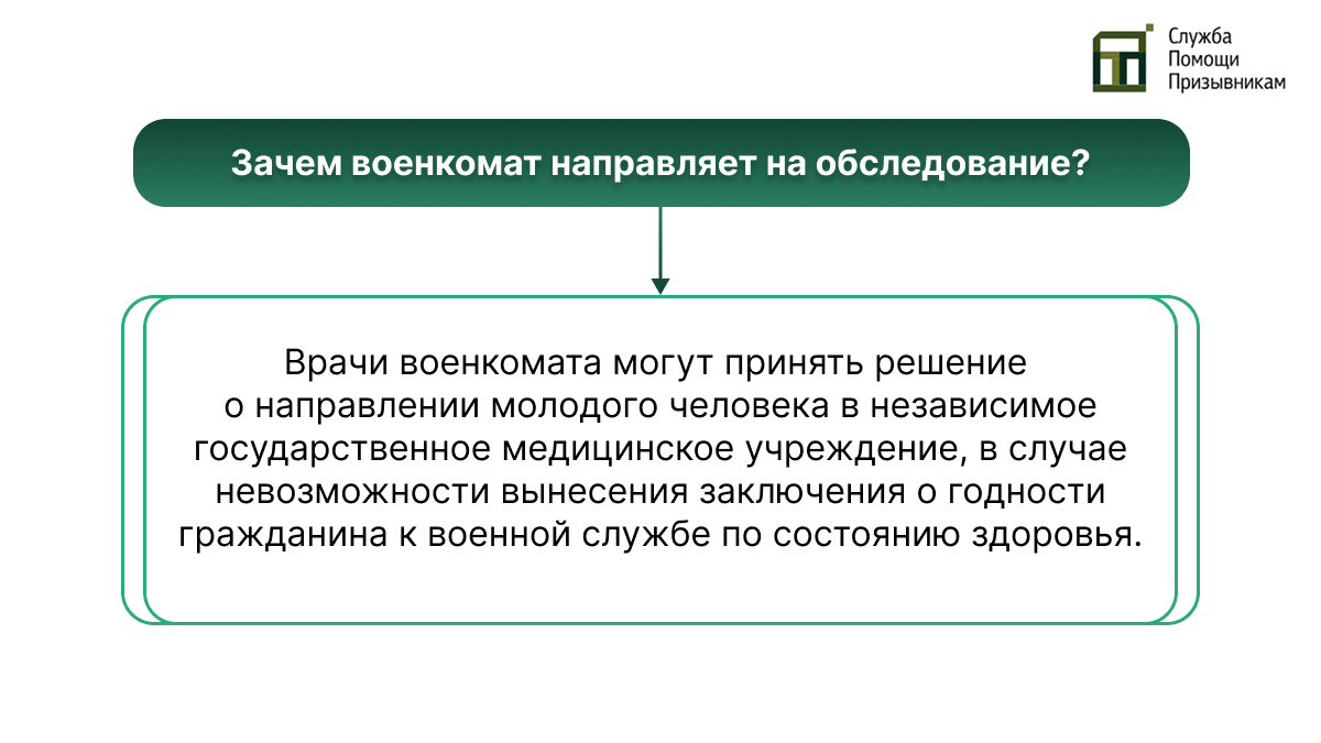 Обследование от военкомата