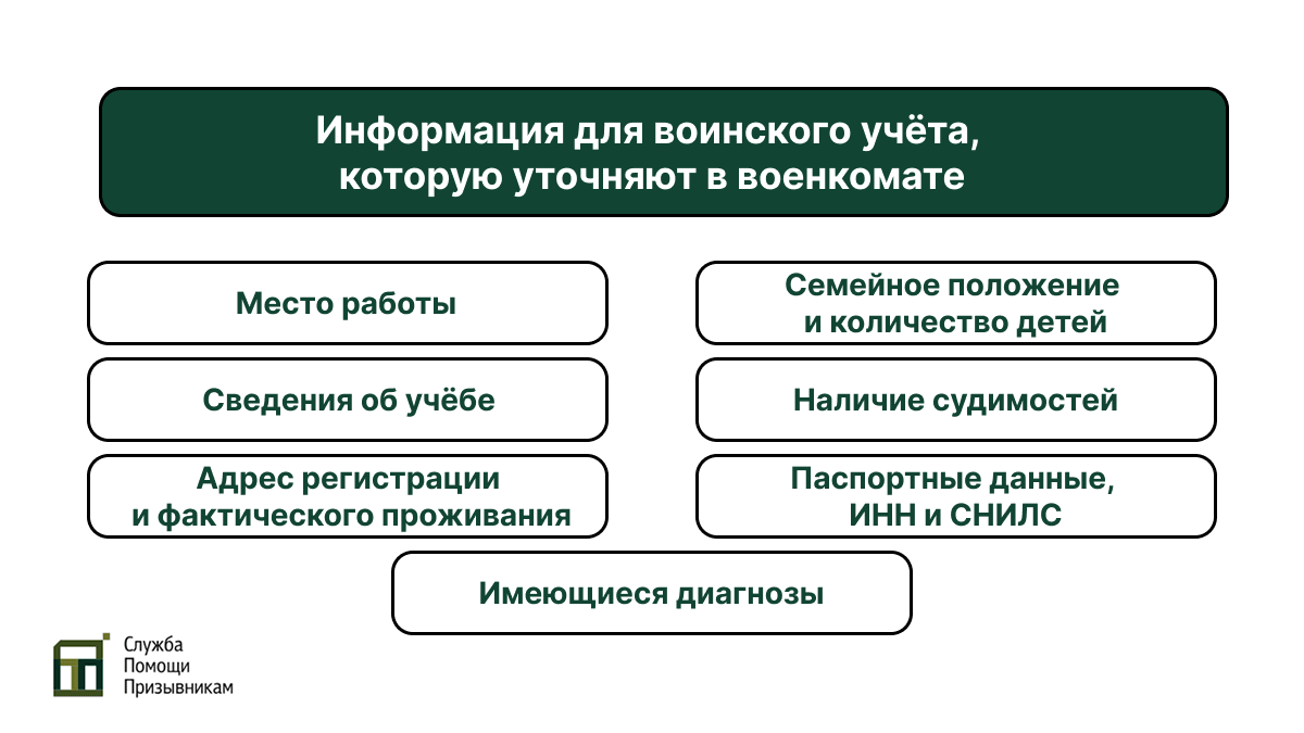 Уточнение данных воинского учёта