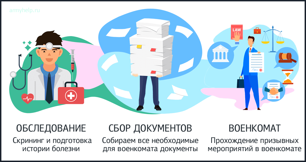 Для чего нужны призывы. Смотреть фото Для чего нужны призывы. Смотреть картинку Для чего нужны призывы. Картинка про Для чего нужны призывы. Фото Для чего нужны призывы