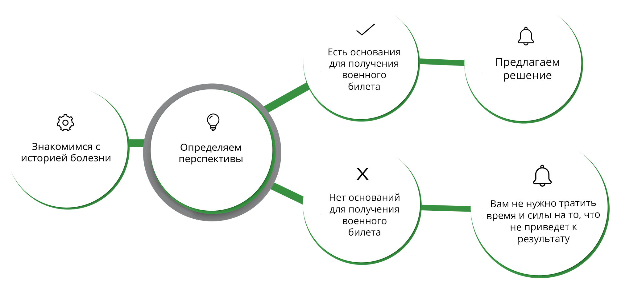 Как заработать юристу схемы