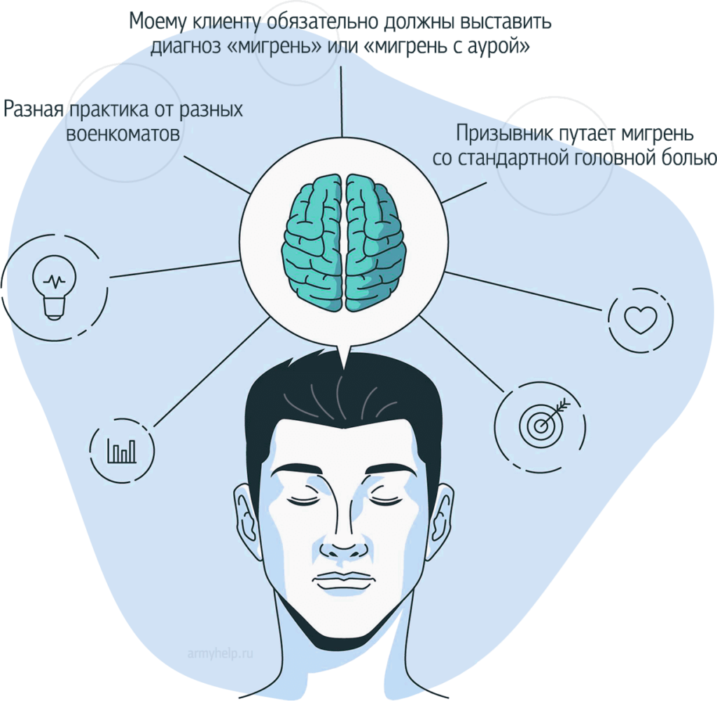 Освобождение от армии с мигренью