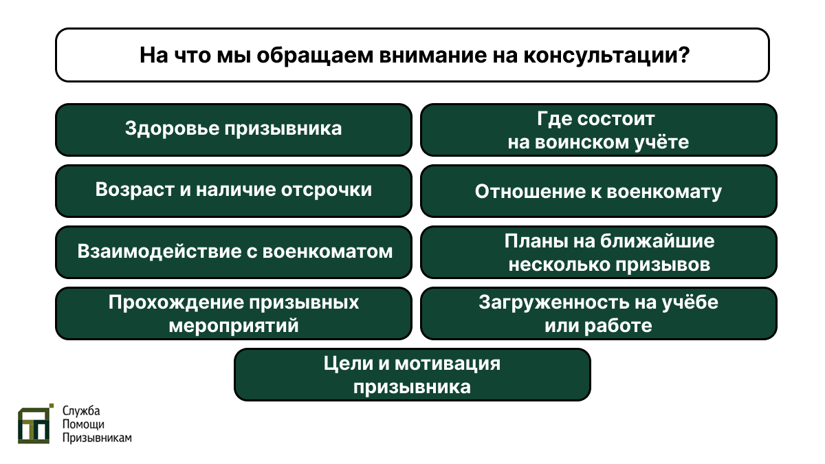 Первичная консультация
