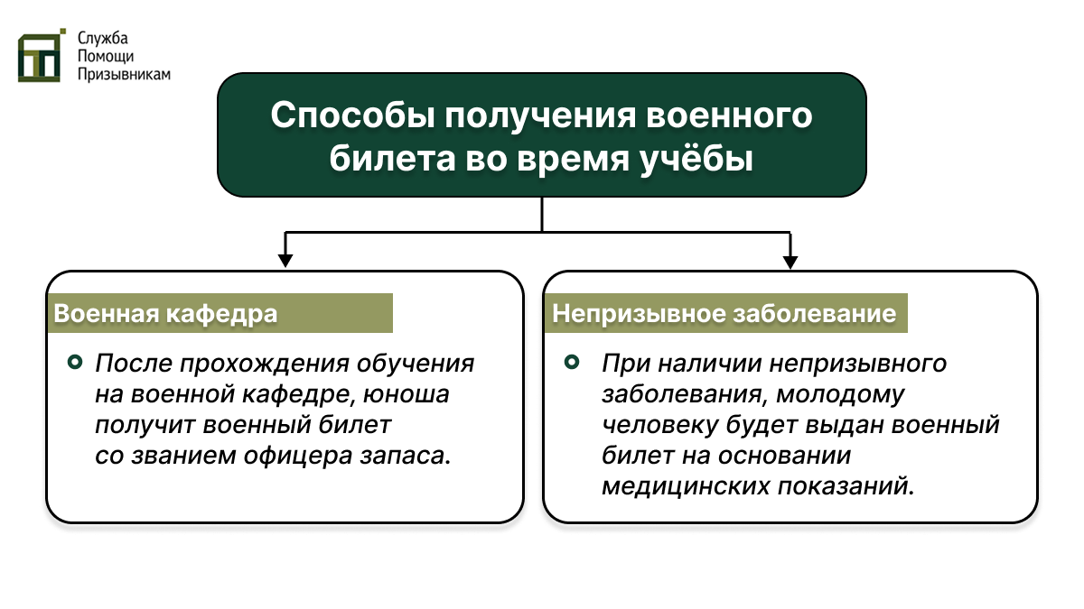 Способы получения военного билета во время учёбы Военный билет во время учёбы