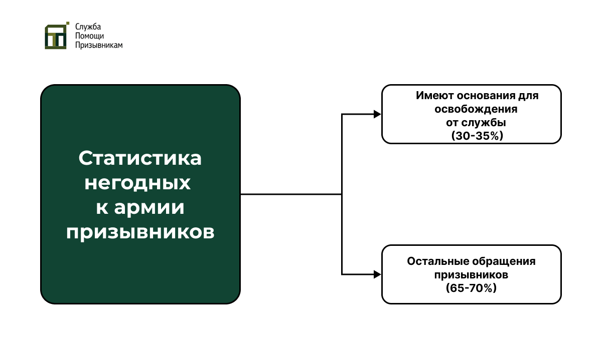 Непризывные
