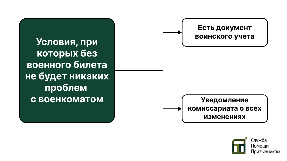 Нет военного билета