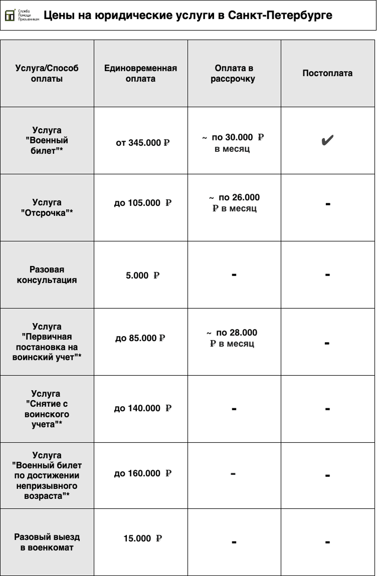 Цены Служба Помощи Призывникам