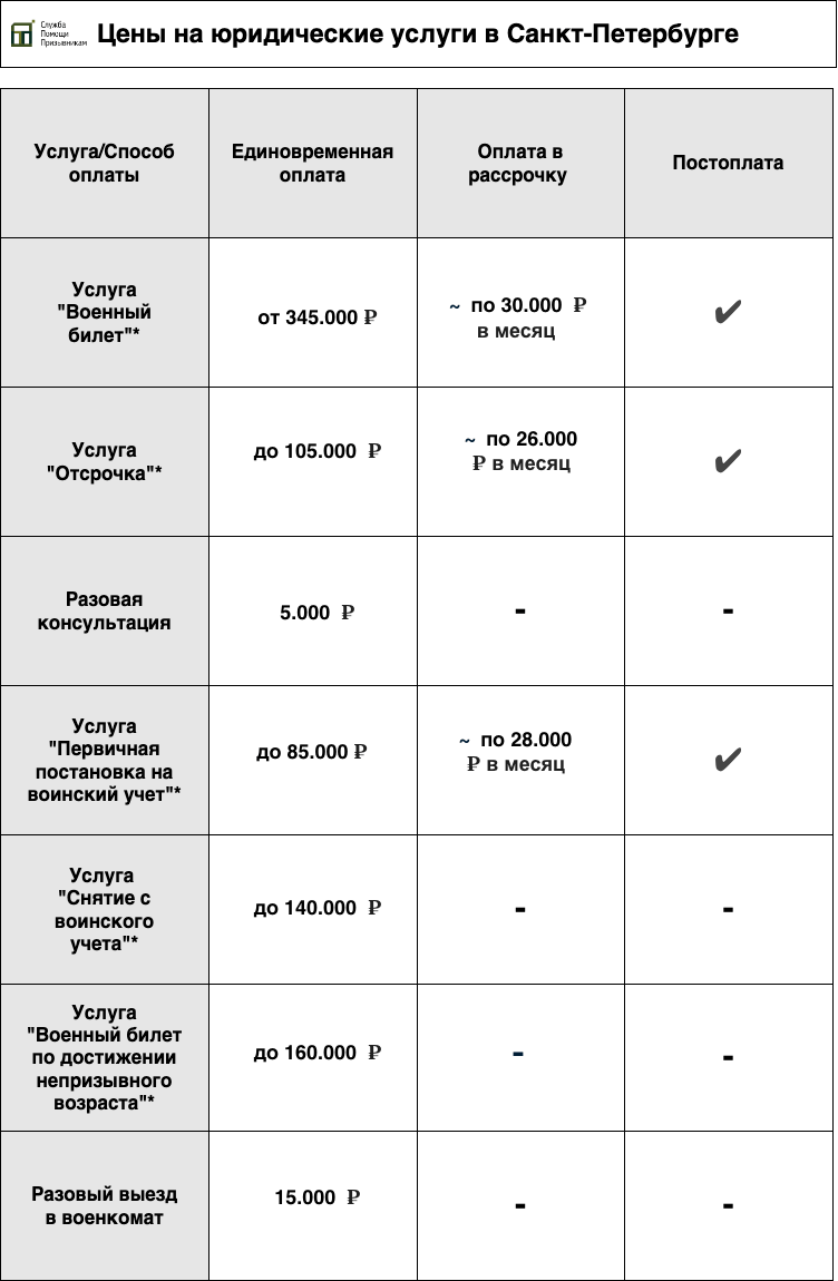 Армихелп цены Цены Служба Помощи Призывникам