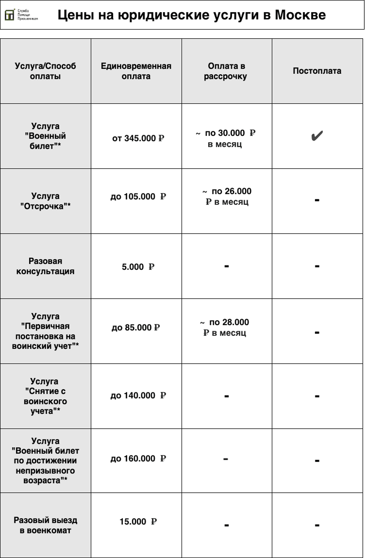 цены на услуги в Москве