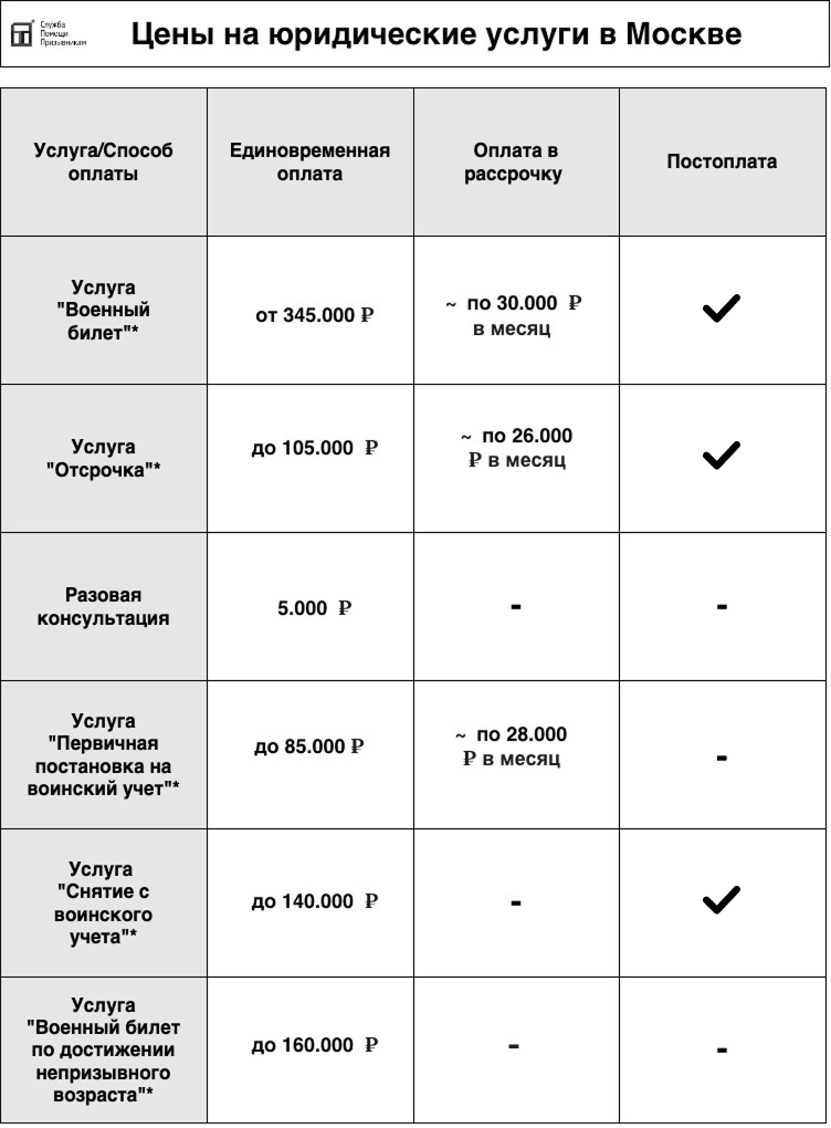 цены на услуги в Москве