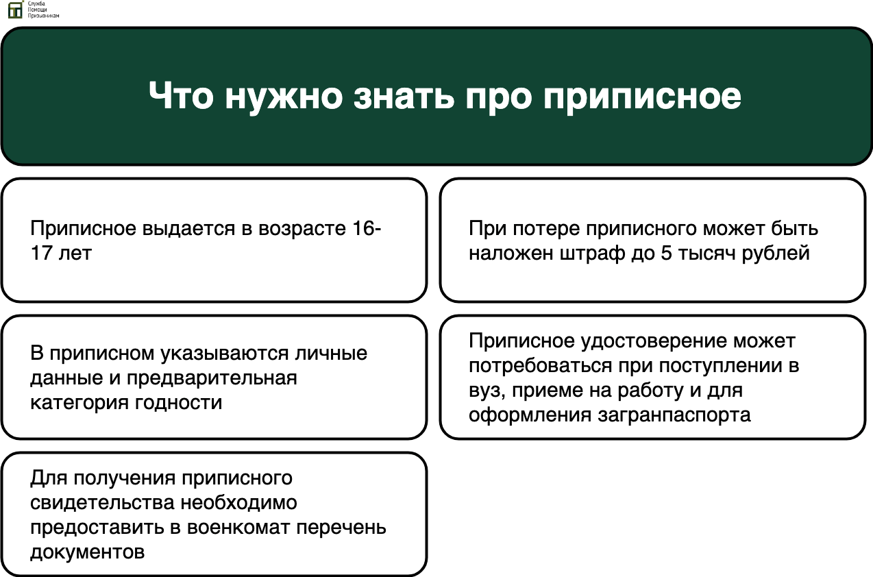 Что нужно знать про приписное 