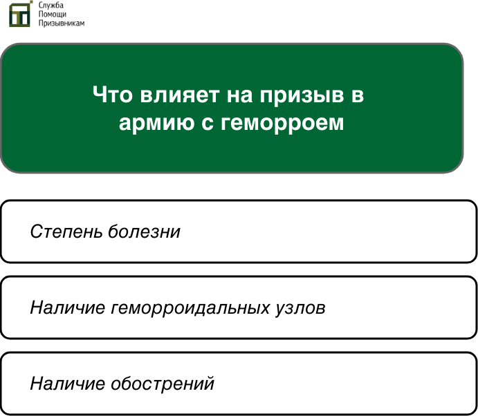 Геморрой и армия 