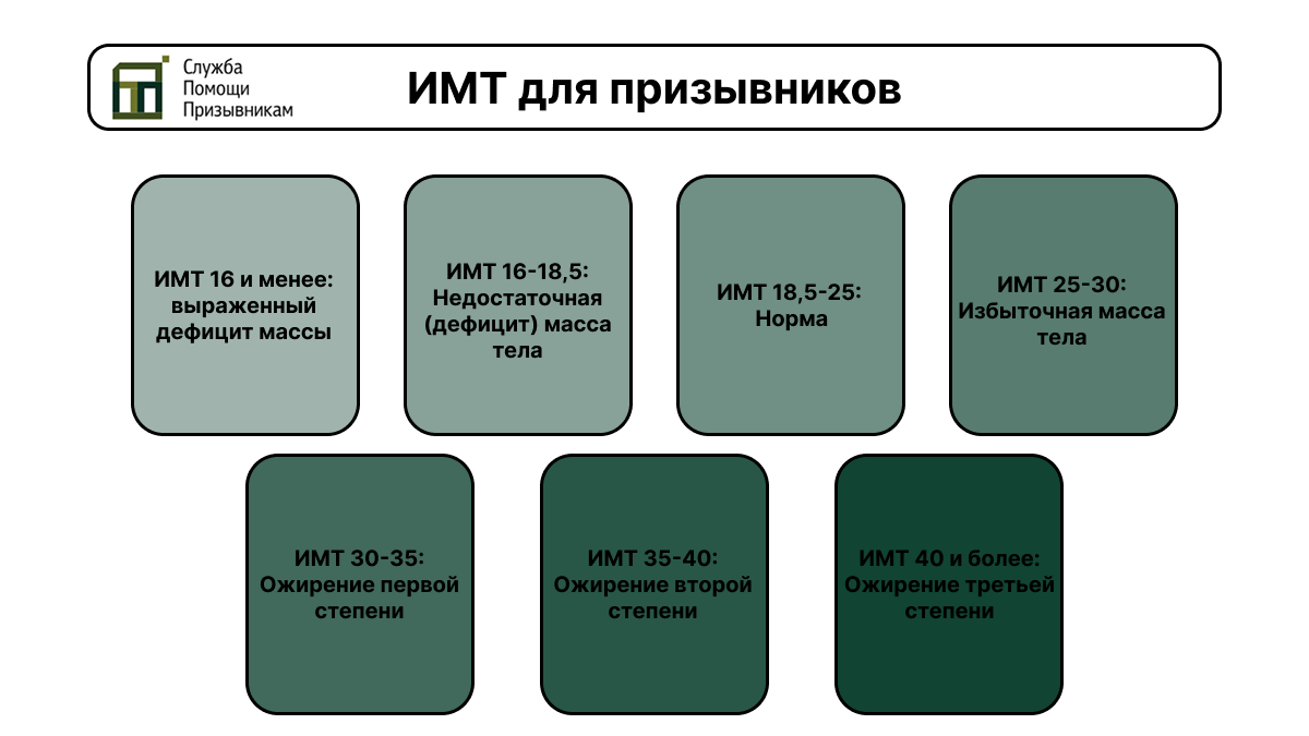 ИМТ армия