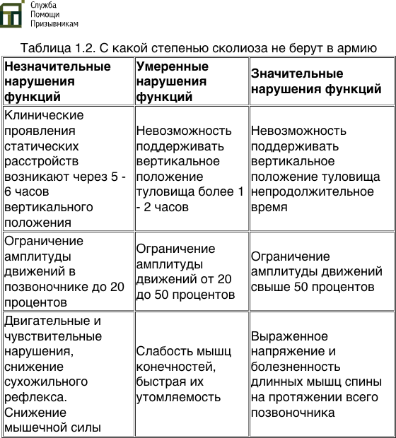 Нарушения функций при сколиозе