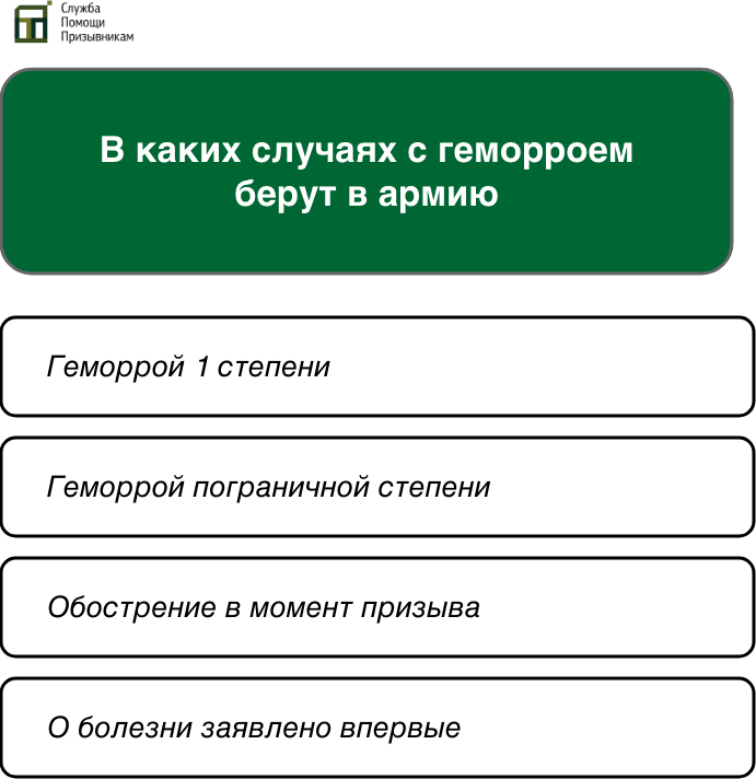 В каких случаях с геморроем берут в армию