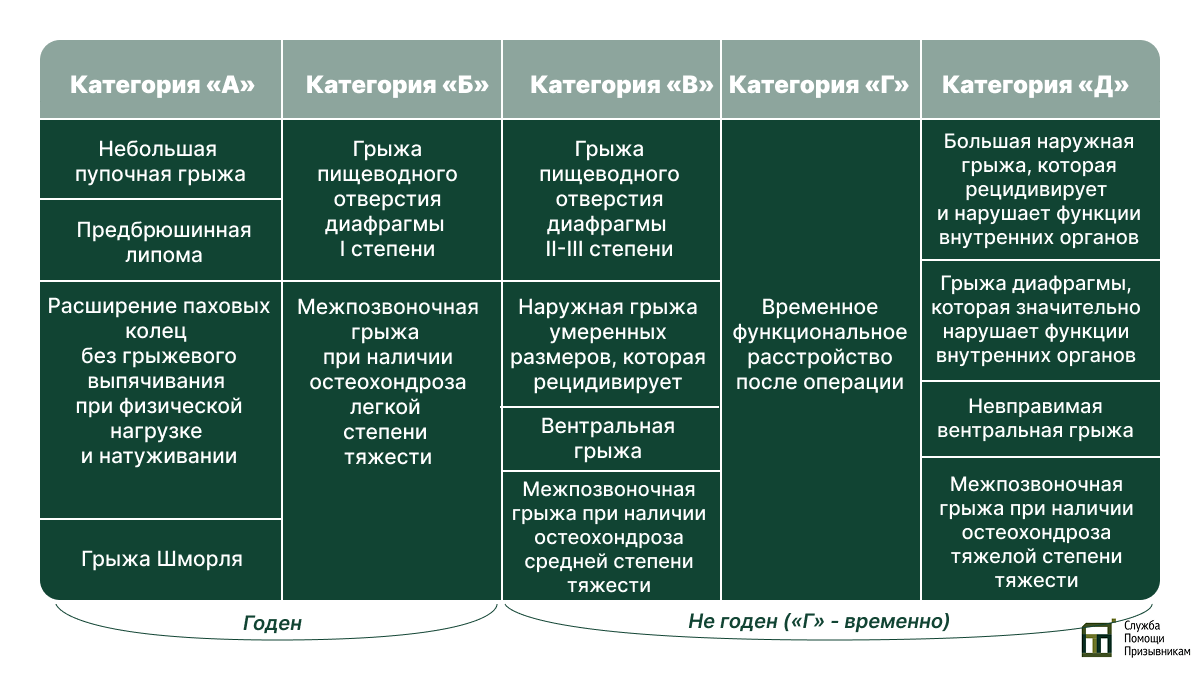 Берут ли в аримю с грыжей