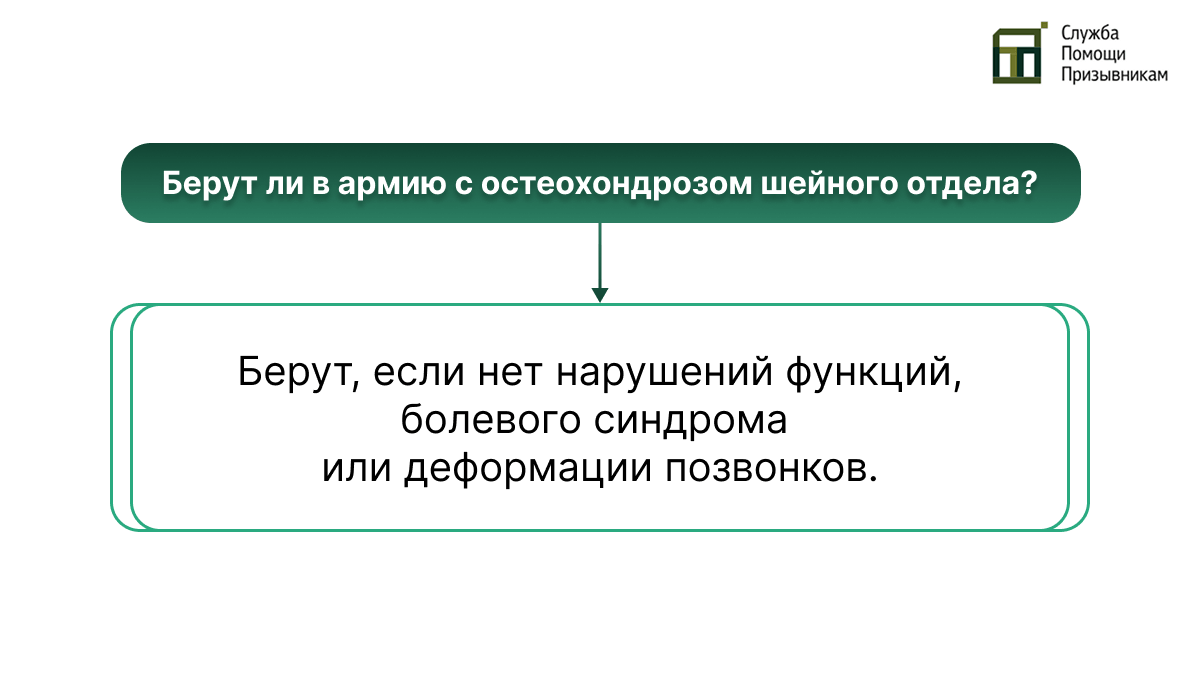 Берут ли в армию с остеохондрозом шейного отдела