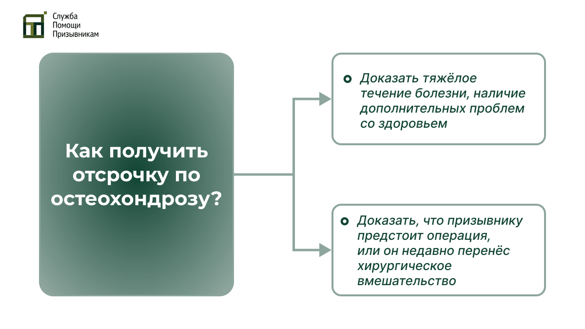 Как получить отсрочку по остеохондрозу