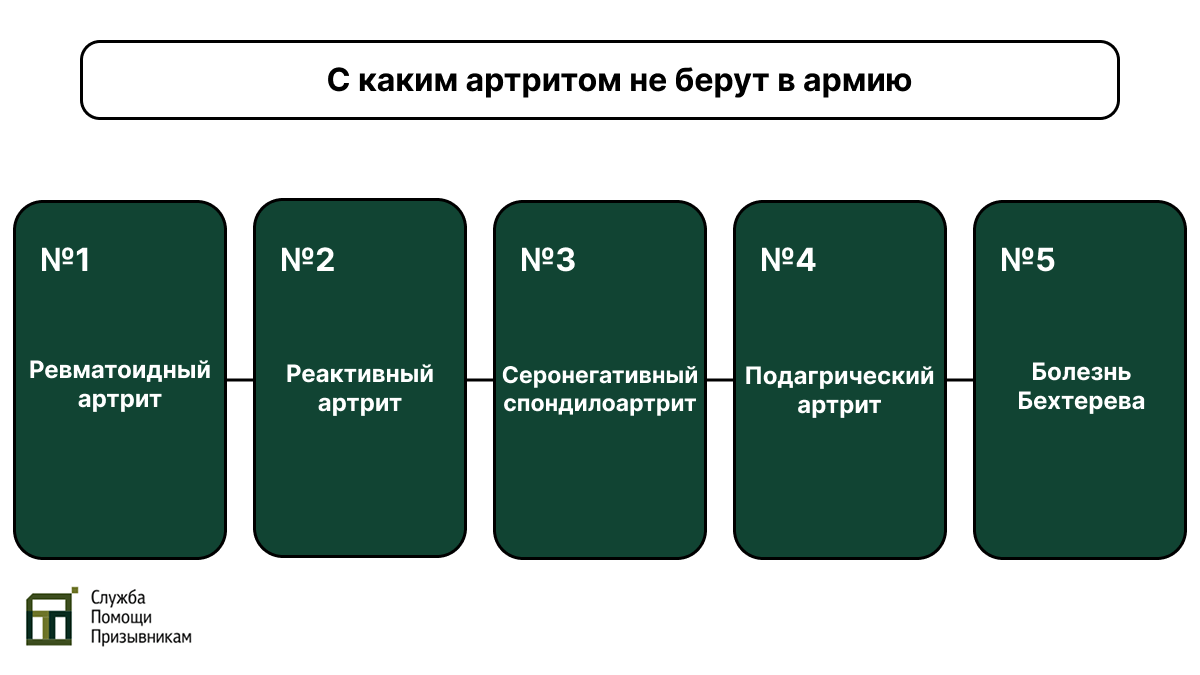 Артрит и армия