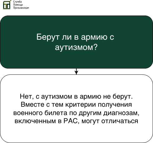 Берут ли в армию с аутизмом
