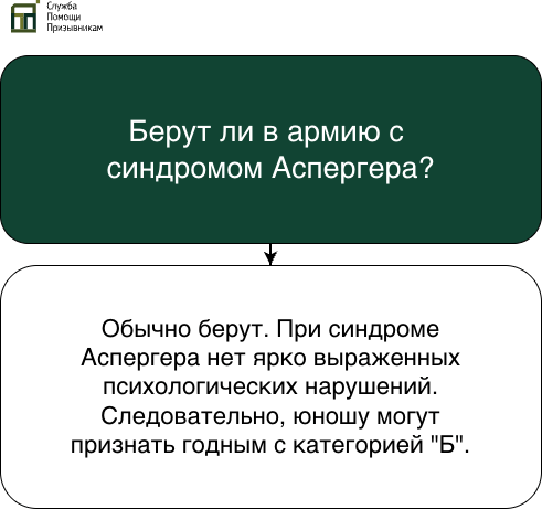 Берут ли в армию с Аспергера